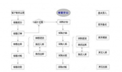 傻瓜進(jìn)銷(xiāo)存如何進(jìn)行升級(jí)？升級(jí)后以前的數(shù)據(jù)會(huì)丟失嗎？