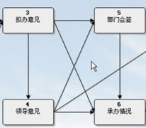 什么是智能辦公平臺(tái)？
