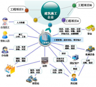 哪里有免費(fèi)校園自動(dòng)化辦公系統(tǒng)？