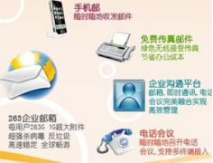 辦公自動(dòng)化系統(tǒng)是什么意思？