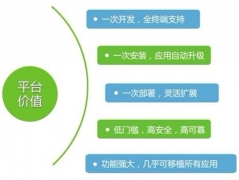 手機(jī)銷售管理軟件系統(tǒng)哪個(gè)好？