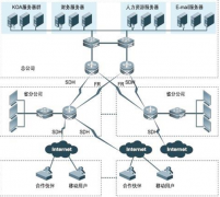 求一款功能比較好的手機銷售管理軟件！