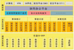 我們?yōu)槭裁葱枰芆A辦公?