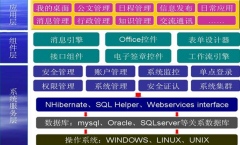 在接踵而來的云計(jì)算風(fēng)云中，云OA該如何面對？