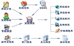 在哪里可以下載到免費網(wǎng)絡版進銷存軟件？