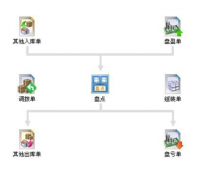 哪里可以下載免費的進銷存軟件？
