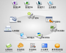 進(jìn)銷存軟件有免費(fèi)版的嗎，可以在那個(gè)網(wǎng)站上下載？