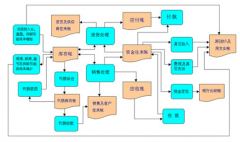 哪里有免費(fèi)的進(jìn)銷存軟件下載？