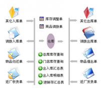 哪里可以下載免費(fèi)進(jìn)銷存管理軟件？