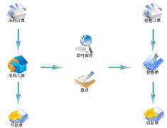 超市進(jìn)銷存管理系統(tǒng)哪個(gè)好，哪里可以下載？