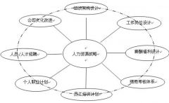 哪里可以下載到很好的人力資源管理軟件？