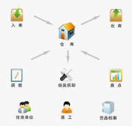 好的項(xiàng)目管理軟件免費(fèi)版誰(shuí)有？