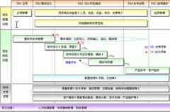 哪里下載最新免費版項目管理軟件？