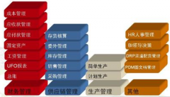 請(qǐng)問哪里有免費(fèi)的財(cái)務(wù)軟件下載？