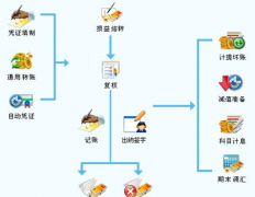 哪里有免費(fèi)又好用的財(cái)務(wù)軟件下載？