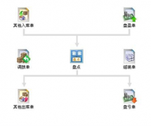 下載哪個(gè)版本的免費(fèi)財(cái)務(wù)軟件最方便？