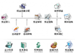 有免費(fèi)版的財(cái)務(wù)軟件下載嗎？