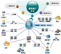 什么是高級(jí)辦公軟件？怎樣理解？