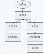 自動化辦公系統(tǒng)是什么樣的系統(tǒng)？