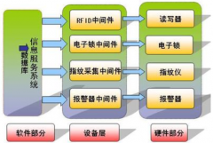 誰(shuí)能給我一個(gè)免費(fèi)手機(jī)店庫(kù)存管理軟件？