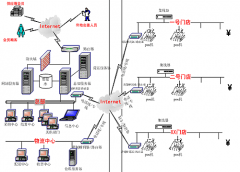 求一款功能比較好的手機(jī)倉(cāng)庫(kù)管理軟件？