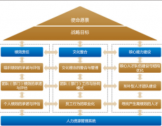 金和協(xié)同管理平臺怎么正確使用呢？