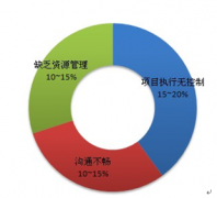 金和協(xié)同管理平臺不能下載附件是怎么回事？