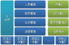 金和協(xié)同辦公軟件到底怎么樣？