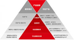 金和協(xié)同辦公軟件？好嗎？