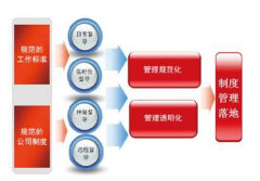 金和C6版本到底怎么樣啊？