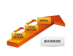 金和C6協(xié)同管理平臺中如何刪除郵件？