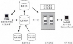 用友OA系統(tǒng)安全性怎么樣？有沒有人知道??？
