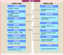 誰有醫(yī)藥進銷存軟件,有就加我(要有注冊號)