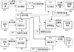 藥品進銷存軟件在哪下載？