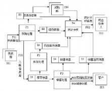 希望哪位大俠幫我找個免費的醫(yī)藥進銷存軟件！破解版的也可以！