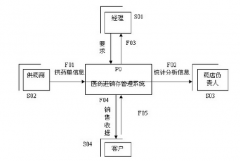 免費(fèi)簡(jiǎn)單的藥品進(jìn)銷存軟件要無(wú)毒的 誰(shuí)能幫選個(gè)好用點(diǎn)的？