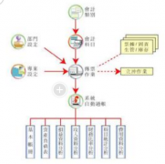 有沒(méi)有永久免費(fèi)的oa辦公系統(tǒng)？