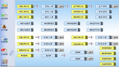 請(qǐng)問(wèn)你有免費(fèi)的ERP嗎？