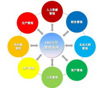 有沒(méi)有免費(fèi)的ERP系統(tǒng)？可以介紹一下么？？
