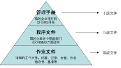 免費檔案管理軟件下載哪位了解？