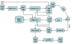 求erp免費系統(tǒng)下載地址，能用的！