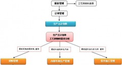 ERP軟件免費下載哪個好？