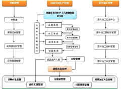 誰有ERP的軟件下載？免費的！