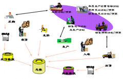 免費erp軟件一般要到哪里下載？