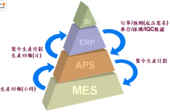 哪里有好點的物流免費erp系統(tǒng)下載啊？