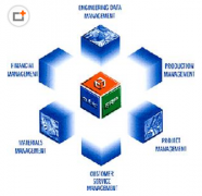 誰知道那里有比較全的免費ERP系統(tǒng)下載？