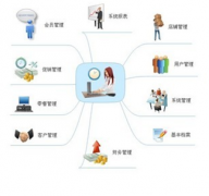 誰有單機版的庫存管理軟件，要免費的？