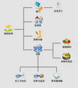 求鋼材庫存管理軟件，有沒有免費的？