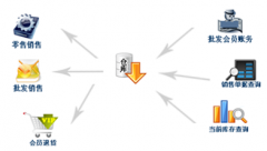 幫忙介紹一款免費(fèi)的庫(kù)存管理軟件！