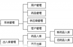 免費的庫存管理軟件哪一種最好用？